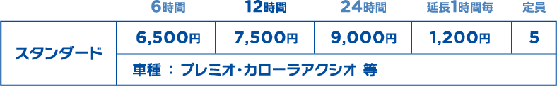 スタンダード
6時間：6,500円
12時間：7,500円
24時間：9,000円
延長1時間毎：1,200円
定員：5名
車種：プレミオ・カローラアクシオ 等