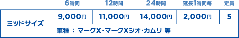 ミッドサイズ
6時間：9,000円
12時間：11,000円
24時間：14,000円
延長1時間毎：2,000円
定員：5名
車種：マークX・マークXジオ・カムリ 等
