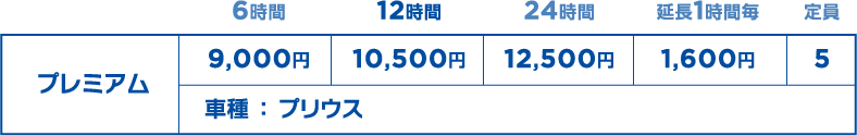 ハイブリッド
6時間：9,000円
12時間：10,500円
24時間：12,500円
延長1時間毎：1,600円
定員：5名
車種：プリウス